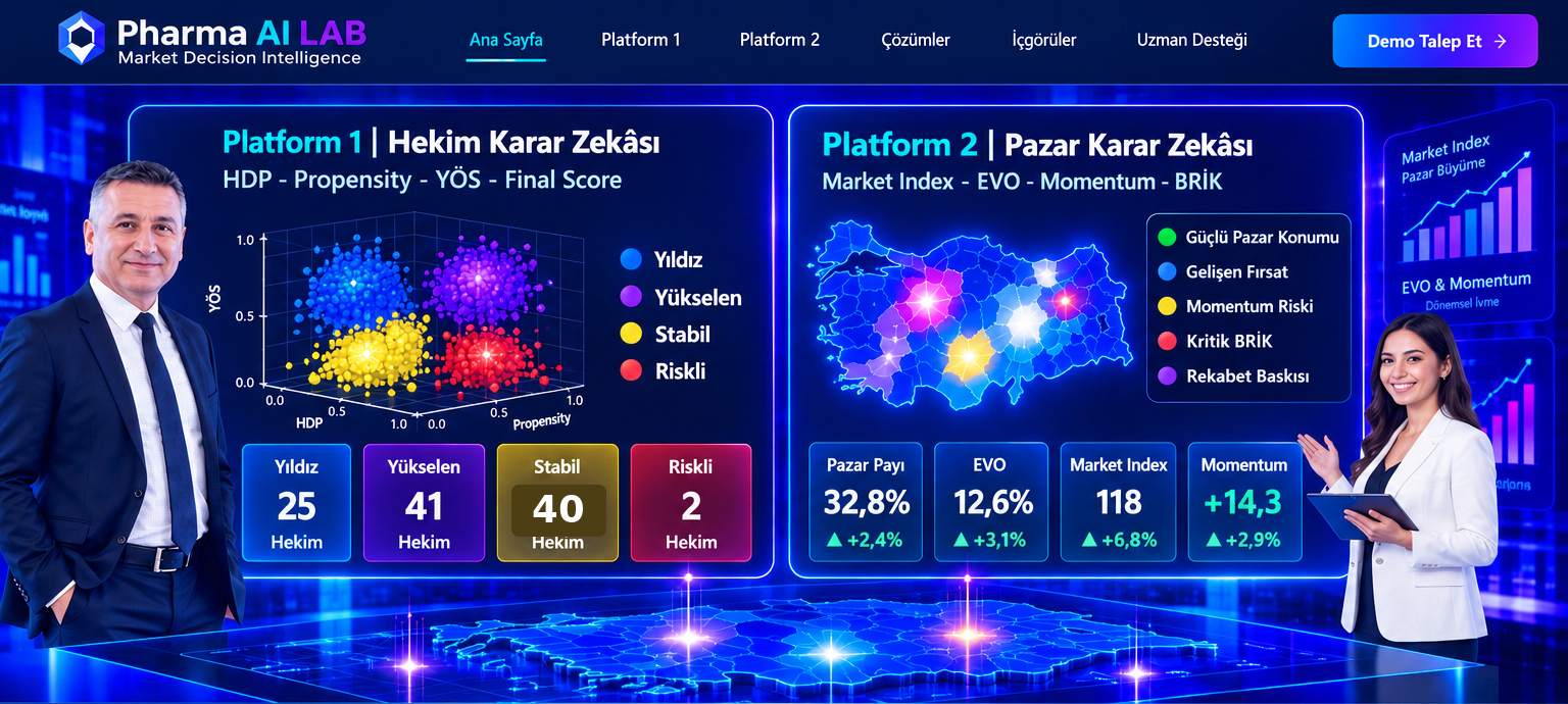 AI SAHA Platform 1 ve Platform 2 karar zekâsı, 3D veri ve bölgesel pazar analitiği konsept görseli