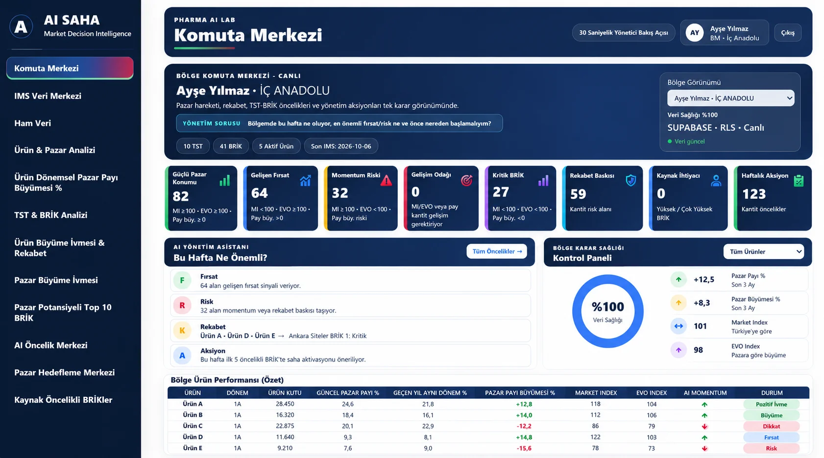Platform 2 BM Komuta Merkezi temsili ekranı